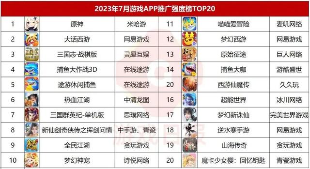 2024澳门精准正版资料63期,中年网易，苦战游戏AI  第2张