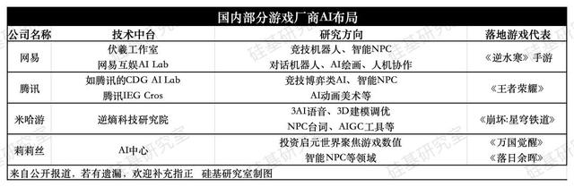 2024澳门精准正版资料63期,中年网易，苦战游戏AI