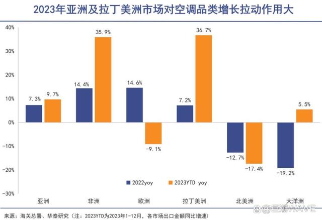 澳门王中王开奖结果一下子,中国家电，又吃一波红利