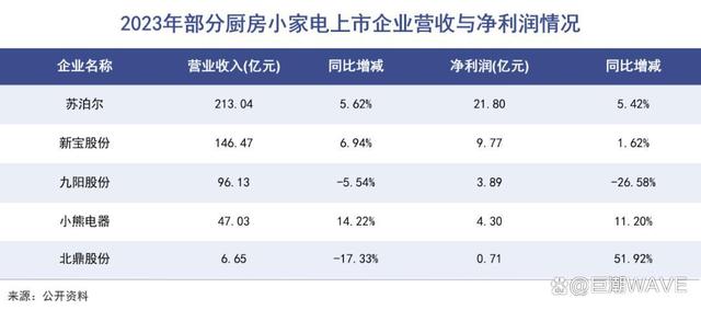 澳门王中王开奖结果一下子,中国家电，又吃一波红利  第7张