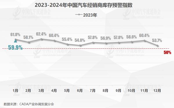 2024新奥资料免费精准051_流通协会：1月乘用车零售预计220万辆，2024年或延续内卷  第1张