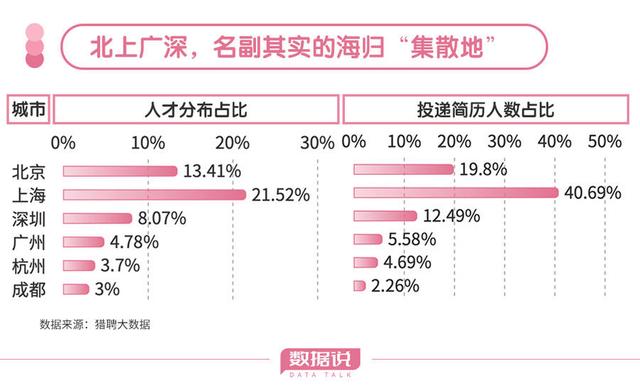 新奥彩2024年免费资料查询,“回国潮”涌起，留学回国的海归们想去哪？