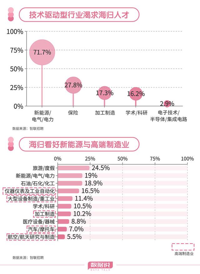 新奥彩2024年免费资料查询,“回国潮”涌起，留学回国的海归们想去哪？