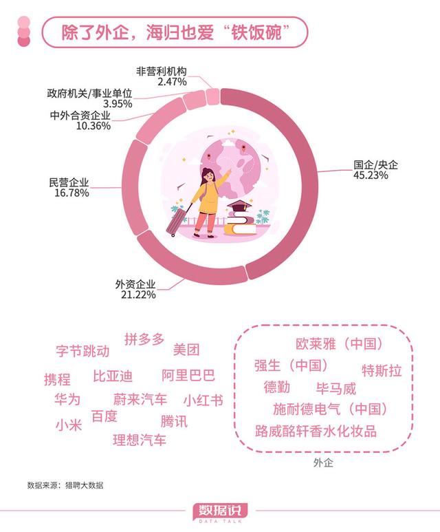 新奥彩2024年免费资料查询,“回国潮”涌起，留学回国的海归们想去哪？