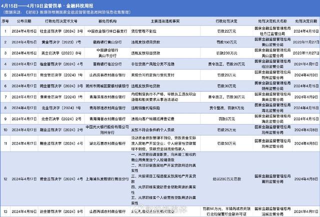 949494王中王内部精选_金融科技周报｜昔日催收巨头宣布转型