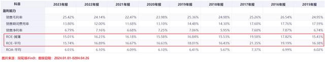 2024澳门特马今晚开奖_“家用电器”概念基金库：家电今年将继续领跑市场