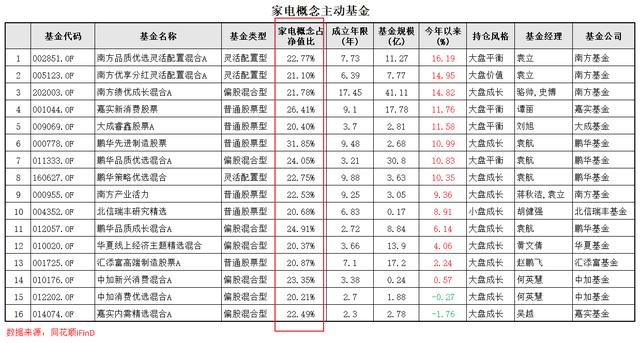 2024澳门特马今晚开奖_“家用电器”概念基金库：家电今年将继续领跑市场