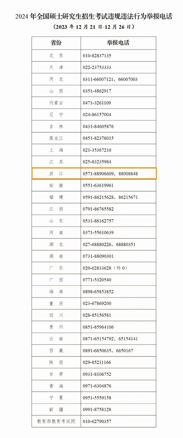 管家婆一码一肖资料大全五福生肖_2024考研今日开考，作弊举报电话公布  第3张