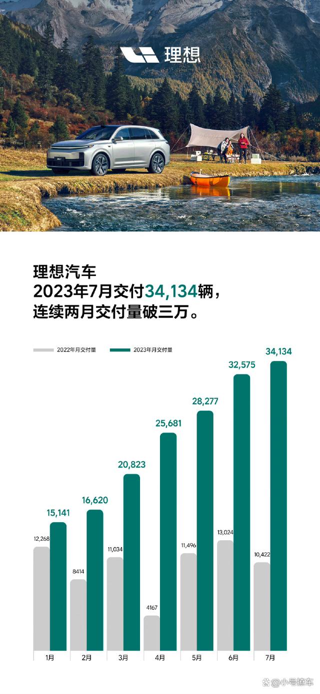 2024澳门天天开好彩大全,7月新能源车企销量：比亚迪一骑绝尘 理想创新高 蔚来有了未来