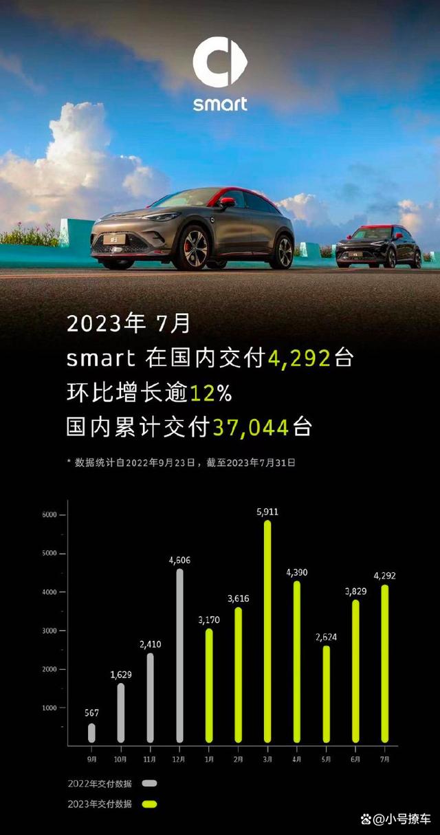 2024澳门天天开好彩大全,7月新能源车企销量：比亚迪一骑绝尘 理想创新高 蔚来有了未来  第12张