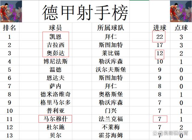 新奥彩资料大全最新版,德甲最新积分战报 大胜拜仁起 法兰克福近6轮4胜 只差前四2分  第5张