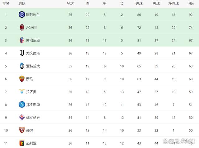 新澳门图库资料2024年,意甲最新积分战报：尤文耻辱5连平，罗马翻车，欧冠资格悬了