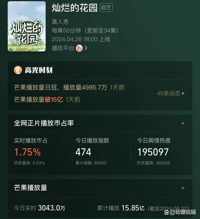 新澳门彩4949最新开奖记录,播放量破15亿！《歌手2024》之后，芒果台又出王炸综艺？  第2张