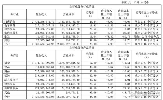 澳彩精准资料今晚期期准,出生率下滑，母婴行业生意怎么样？  第11张