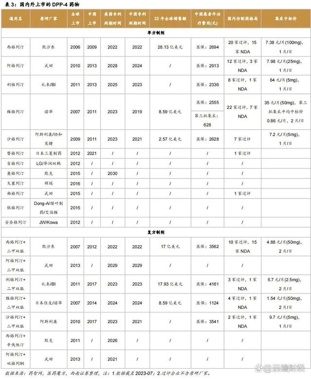 澳门一肖一码必中一肖一码,医药工业创新转型，华东医药：医美及工业微生物，未来发展如何？  第13张