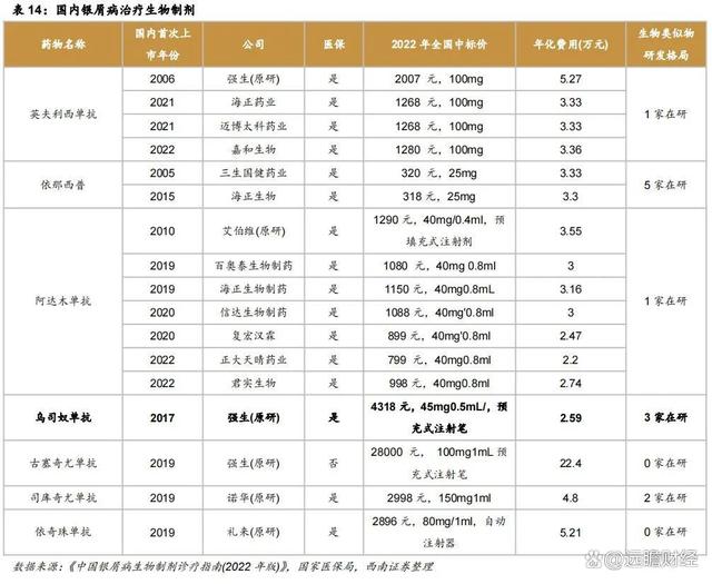 澳门一肖一码必中一肖一码,医药工业创新转型，华东医药：医美及工业微生物，未来发展如何？  第34张