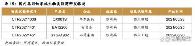 澳门一肖一码必中一肖一码,医药工业创新转型，华东医药：医美及工业微生物，未来发展如何？  第36张