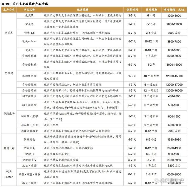 澳门一肖一码必中一肖一码,医药工业创新转型，华东医药：医美及工业微生物，未来发展如何？  第50张