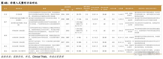 澳门一肖一码必中一肖一码,医药工业创新转型，华东医药：医美及工业微生物，未来发展如何？  第57张