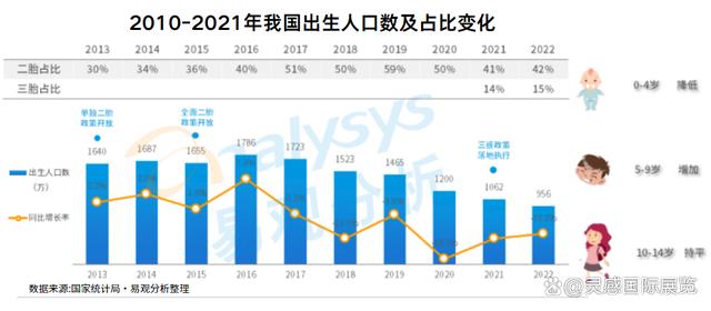 新澳精准资料免费提供网站有哪些_行业资讯｜从Z世代新生妈妈角度，透析母婴消费发展  第5张