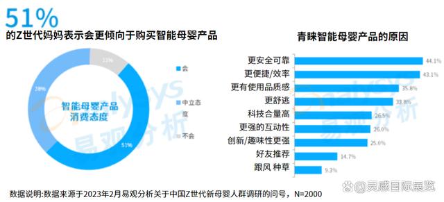 新澳精准资料免费提供网站有哪些_行业资讯｜从Z世代新生妈妈角度，透析母婴消费发展