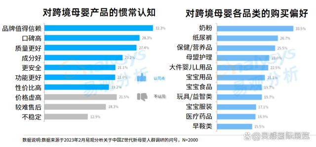 新澳精准资料免费提供网站有哪些_行业资讯｜从Z世代新生妈妈角度，透析母婴消费发展  第13张