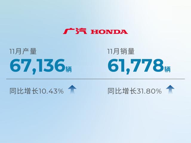 澳门精准正版资料大全长春老_11月销量大涨，车企年末冲刺