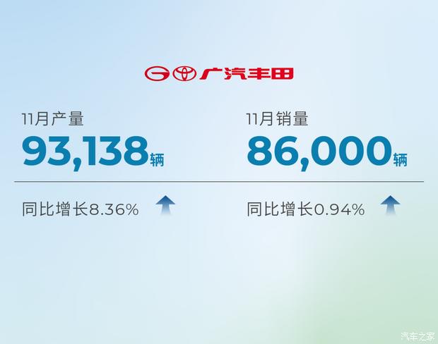 澳门精准正版资料大全长春老_11月销量大涨，车企年末冲刺