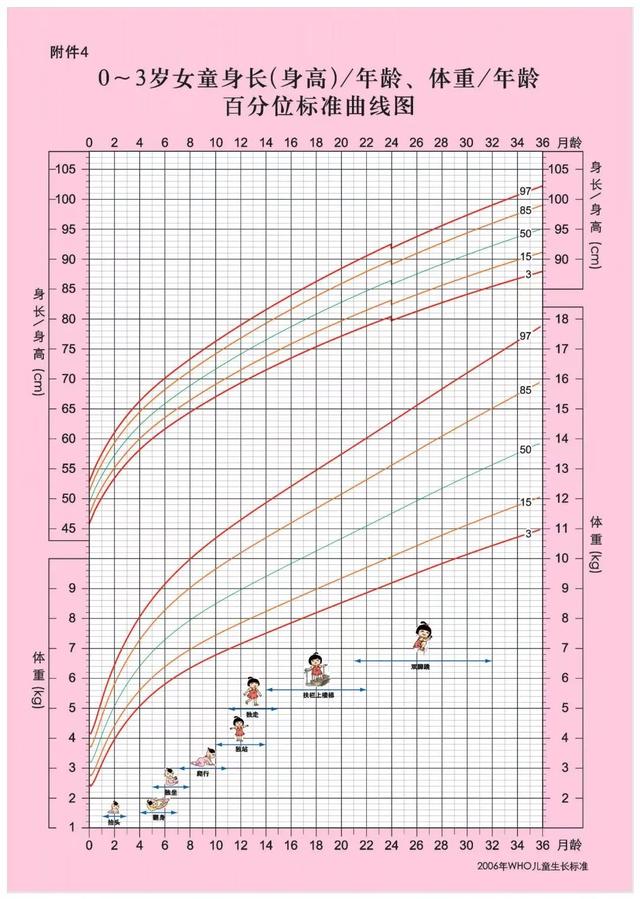 管家婆精准资料马会传真,定期体检、科学喂养！助力婴幼儿生长发育  第10张