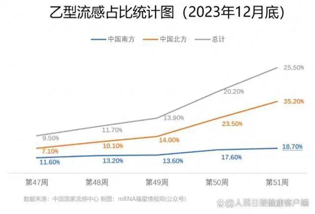 2024新奥资料免费精准051,数小时内突然烧到40℃，近期这类患者增多！冲上热搜