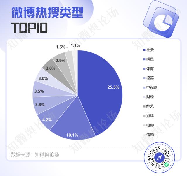 澳门资料大全免费资料,2024年Q1微博热搜趋势洞察