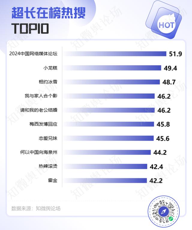 澳门资料大全免费资料,2024年Q1微博热搜趋势洞察