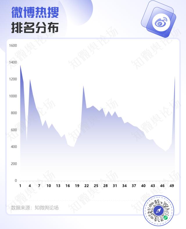 澳门资料大全免费资料,2024年Q1微博热搜趋势洞察