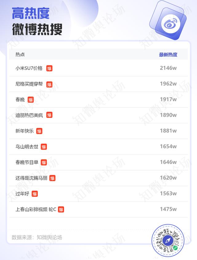 澳门资料大全免费资料,2024年Q1微博热搜趋势洞察