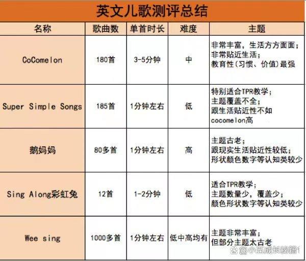 600TK.cσm查询,澳彩24码,儿歌怎么选？英文儿歌大测评，一篇文章讲清楚所有内容