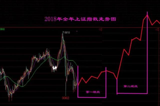 2024新澳门精准正版资料大全_什么是股票指数？