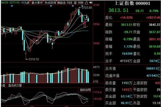 2024新澳门精准正版资料大全_什么是股票指数？