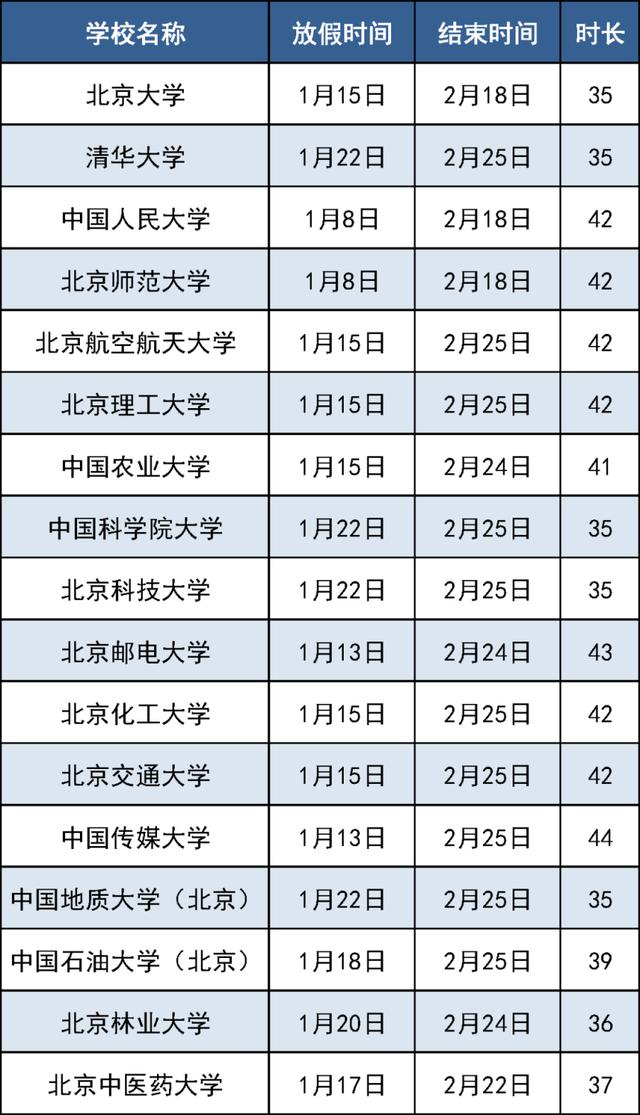 新澳2024管家婆资料_北京高校陆续公布寒假时间，最长48天！假期入校攻略