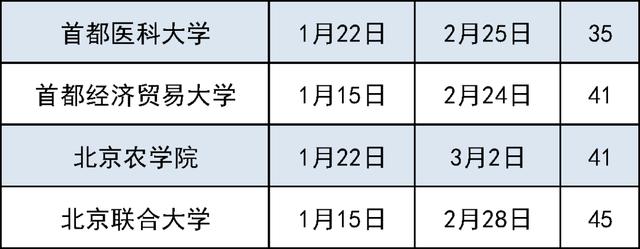 新澳2024管家婆资料_北京高校陆续公布寒假时间，最长48天！假期入校攻略