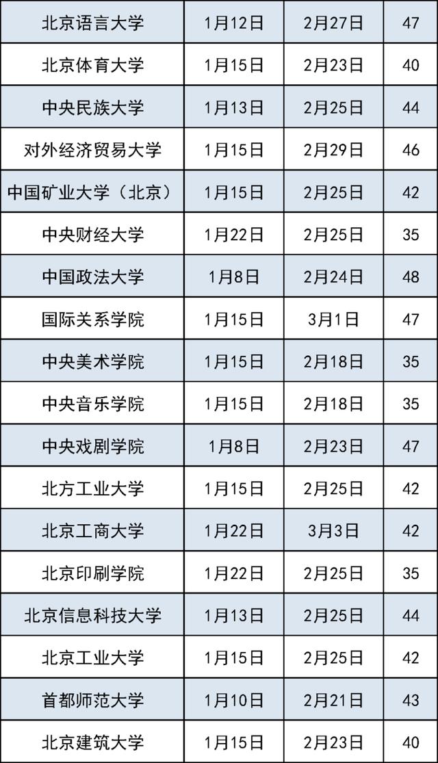 新澳2024管家婆资料_北京高校陆续公布寒假时间，最长48天！假期入校攻略  第3张