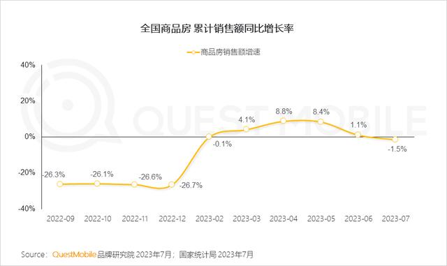 澳门跑马图2024年图库大全,QuestMobile 2023家居家装行业趋势洞察