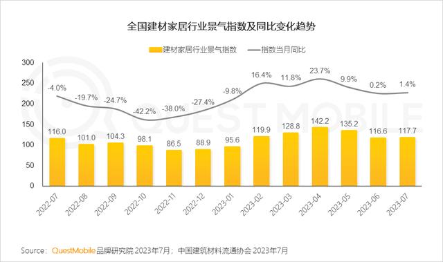 澳门跑马图2024年图库大全,QuestMobile 2023家居家装行业趋势洞察