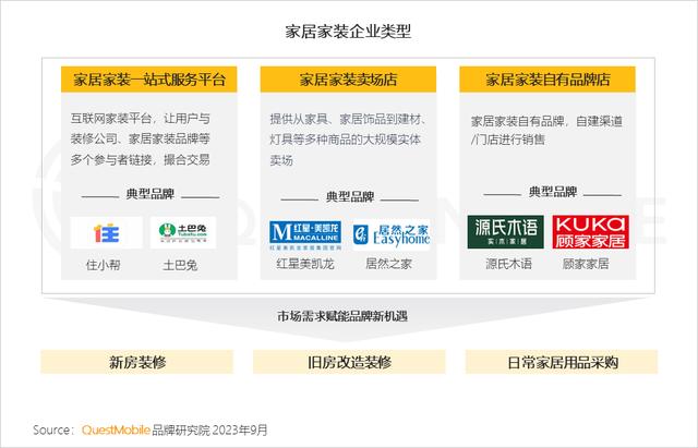 澳门跑马图2024年图库大全,QuestMobile 2023家居家装行业趋势洞察