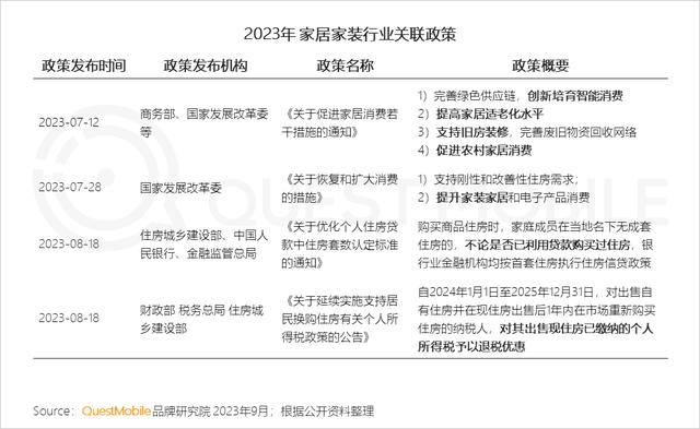 澳门跑马图2024年图库大全,QuestMobile 2023家居家装行业趋势洞察