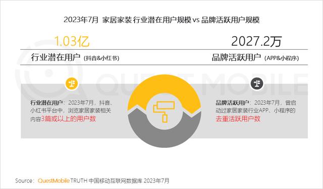 澳门跑马图2024年图库大全,QuestMobile 2023家居家装行业趋势洞察