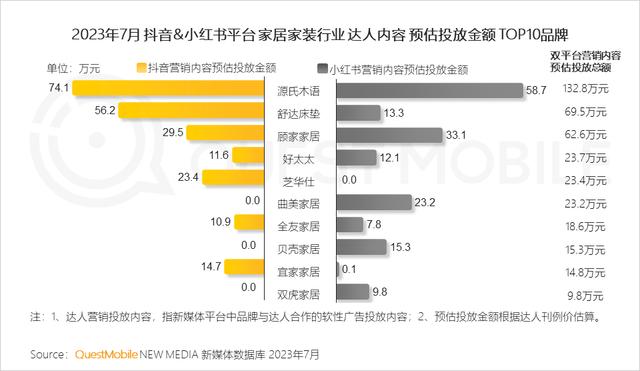 澳门跑马图2024年图库大全,QuestMobile 2023家居家装行业趋势洞察