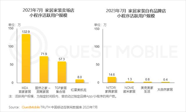 澳门跑马图2024年图库大全,QuestMobile 2023家居家装行业趋势洞察