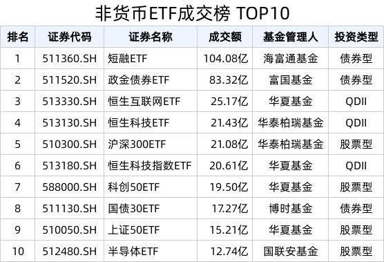 2024年新澳门正版资料大全免费,ETF热门榜：深证100ETF广发(159576.SZ)换手率居股票类首位，基准国债ETF(511100.SH)交易活跃