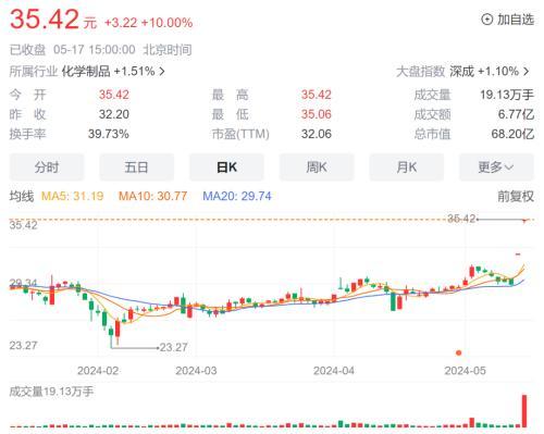 澳门一码一肖一特一中管家婆,常青科技拟投百亿建高分子新材料项目，蹭热点还是真投资？