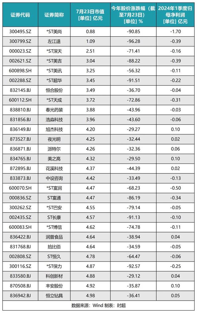 黄大仙精准内部三肖三码_A股首例“市值退市”锁定！这些股票需警惕→